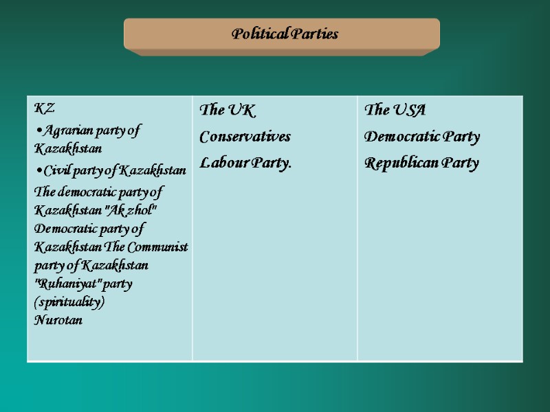 Political Parties